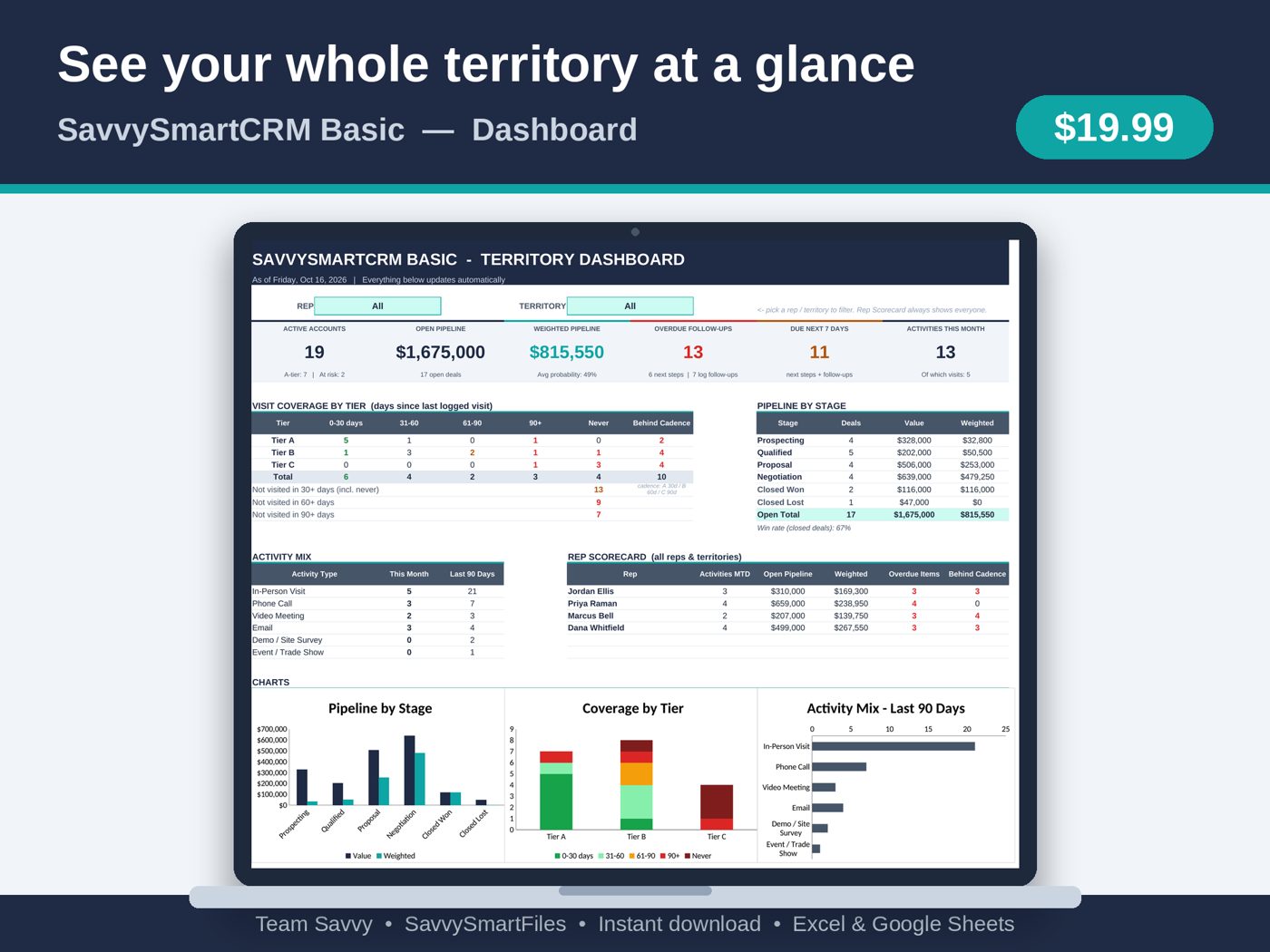 SavvySmartCRM Basic Territory Dashboard