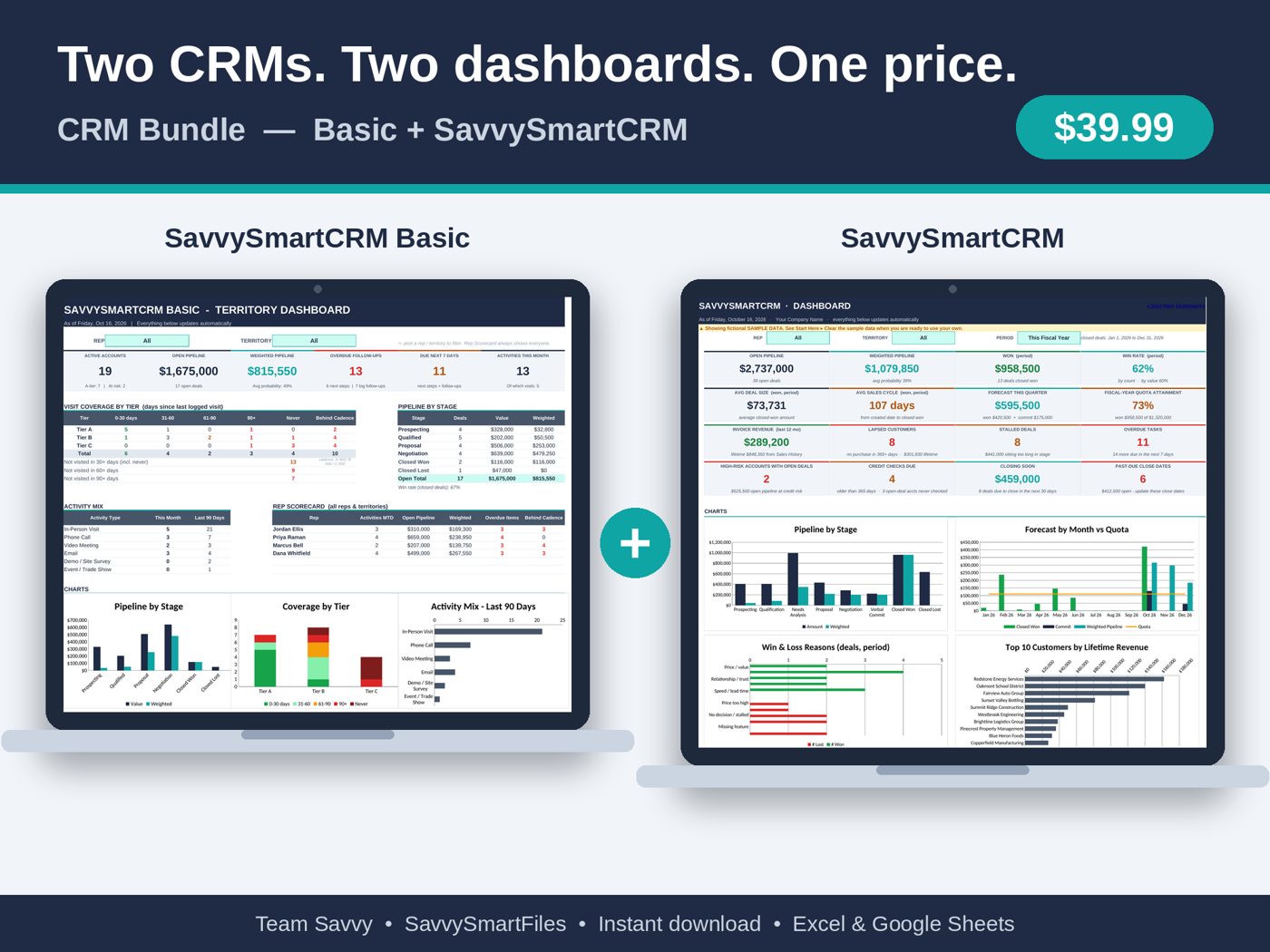 CRM Bundle dashboards
