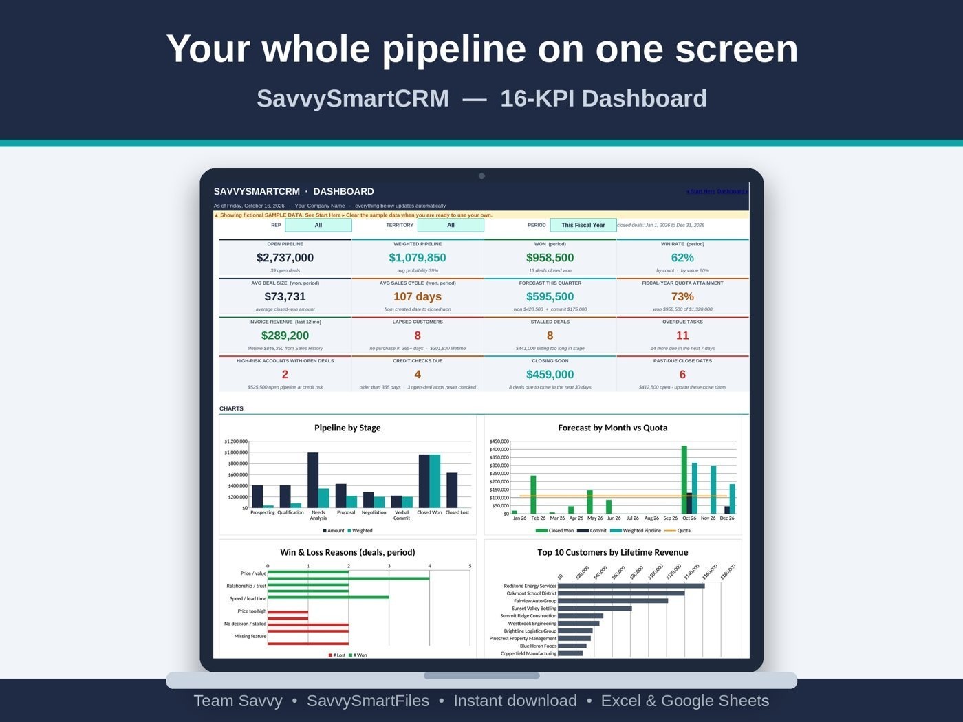 SavvySmartCRM dashboard with KPI cards and charts